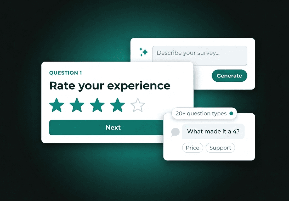 Revuloop survey builder, a “Rate your experience” star-rating question, an AI prompt that generates a survey, and an adaptive AI follow-up.